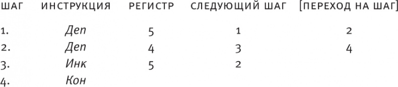 Насосы интуиции и другие инструменты мышления Насосы интуиции и другие инструменты мышления