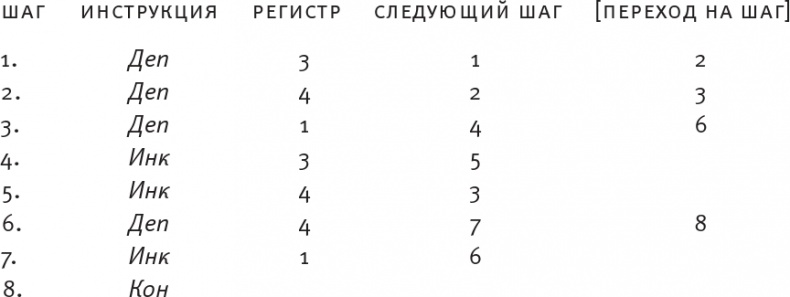 Насосы интуиции и другие инструменты мышления Насосы интуиции и другие инструменты мышления
