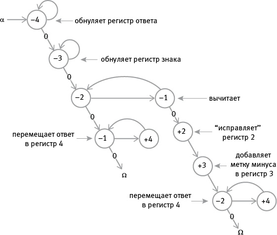 Насосы интуиции и другие инструменты мышления Насосы интуиции и другие инструменты мышления