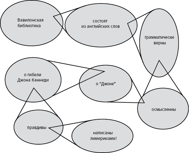 Насосы интуиции и другие инструменты мышления Насосы интуиции и другие инструменты мышления