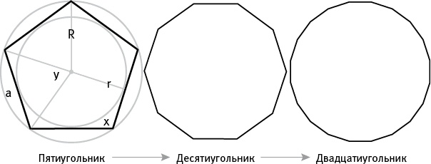 Насосы интуиции и другие инструменты мышления Насосы интуиции и другие инструменты мышления