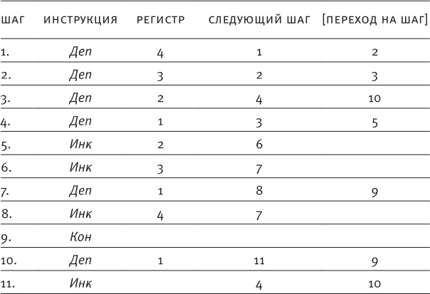 Насосы интуиции и другие инструменты мышления Насосы интуиции и другие инструменты мышления