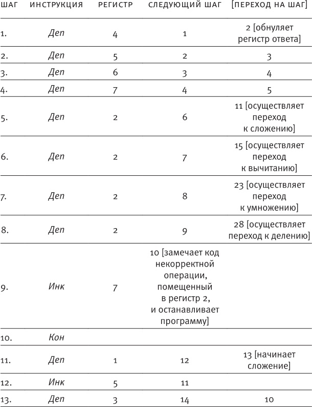 Насосы интуиции и другие инструменты мышления Насосы интуиции и другие инструменты мышления