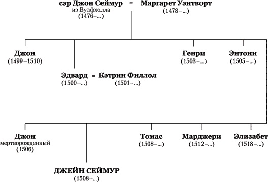 Джейн Сеймур. Королева во власти призраков Джейн Сеймур. Королева во власти призраков