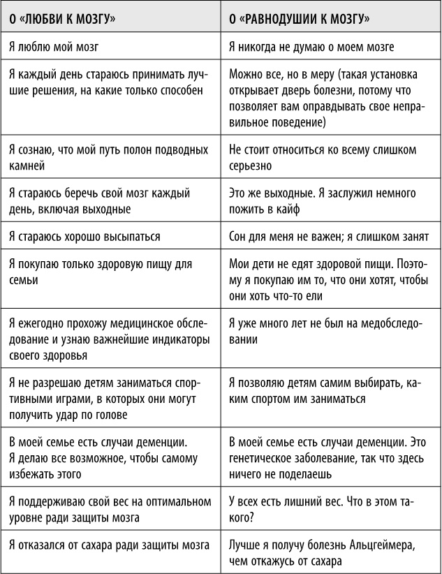 Полюби свой мозг Полюби свой мозг