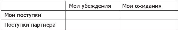 Пойми меня, если сможешь. Почему нас не слышат близкие и как это прекратить Пойми меня, если сможешь. Почему нас не слышат близкие и как это прекратить