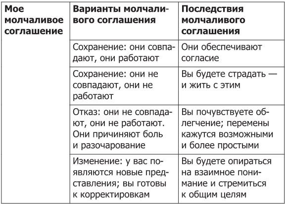 Пойми меня, если сможешь. Почему нас не слышат близкие и как это прекратить Пойми меня, если сможешь. Почему нас не слышат близкие и как это прекратить