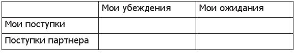 Пойми меня, если сможешь. Почему нас не слышат близкие и как это прекратить Пойми меня, если сможешь. Почему нас не слышат близкие и как это прекратить