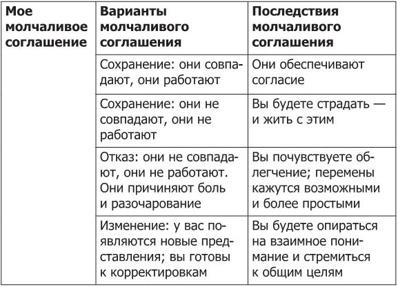 Пойми меня, если сможешь. Почему нас не слышат близкие и как это прекратить Пойми меня, если сможешь. Почему нас не слышат близкие и как это прекратить