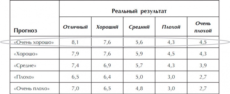 Убедили! Как заявить о своей компетентности и расположить к себе окружающих Убедили! Как заявить о своей компетентности и расположить к себе окружающих
