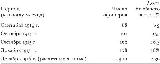 Противостояние. Спецслужбы, армия и власть накануне падения Российской империи, 1913–1917 гг. Противостояние. Спецслужбы, армия и власть накануне падения Российской империи, 1913–1917 гг.