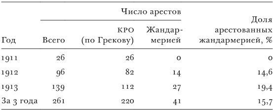 Противостояние. Спецслужбы, армия и власть накануне падения Российской империи, 1913–1917 гг. Противостояние. Спецслужбы, армия и власть накануне падения Российской империи, 1913–1917 гг.