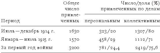 Противостояние. Спецслужбы, армия и власть накануне падения Российской империи, 1913–1917 гг. Противостояние. Спецслужбы, армия и власть накануне падения Российской империи, 1913–1917 гг.
