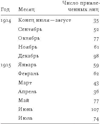 Противостояние. Спецслужбы, армия и власть накануне падения Российской империи, 1913–1917 гг. Противостояние. Спецслужбы, армия и власть накануне падения Российской империи, 1913–1917 гг.