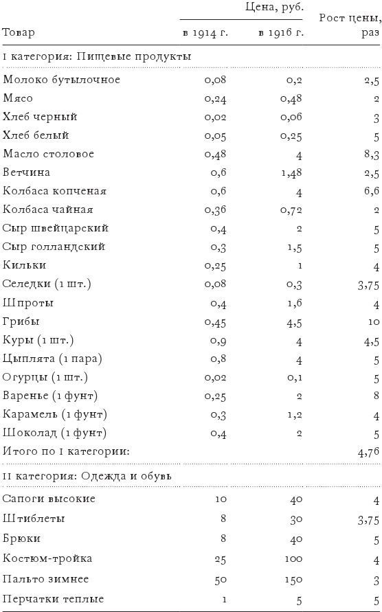 Противостояние. Спецслужбы, армия и власть накануне падения Российской империи, 1913–1917 гг. Противостояние. Спецслужбы, армия и власть накануне падения Российской империи, 1913–1917 гг.