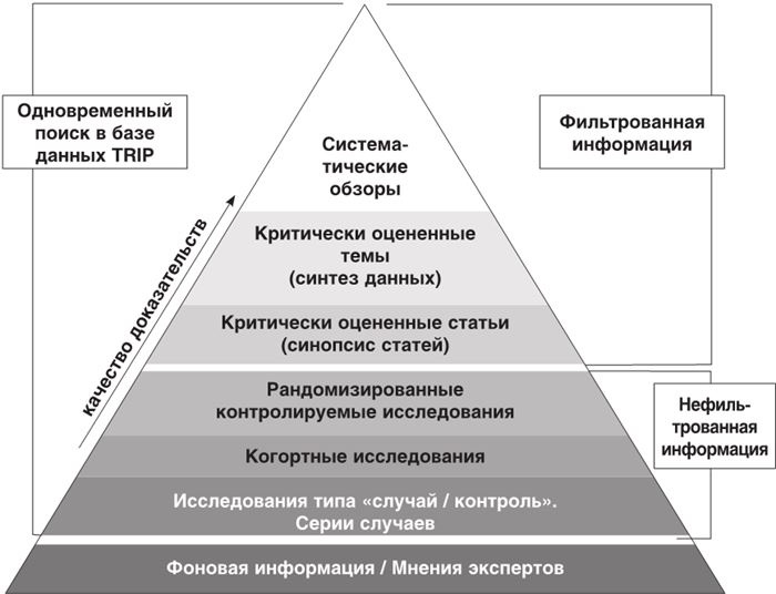 Доказательная медицина. Чек-лист здорового человека, или Что делать, пока ничего не болит Доказательная медицина. Чек-лист здорового человека, или Что делать, пока ничего не болит