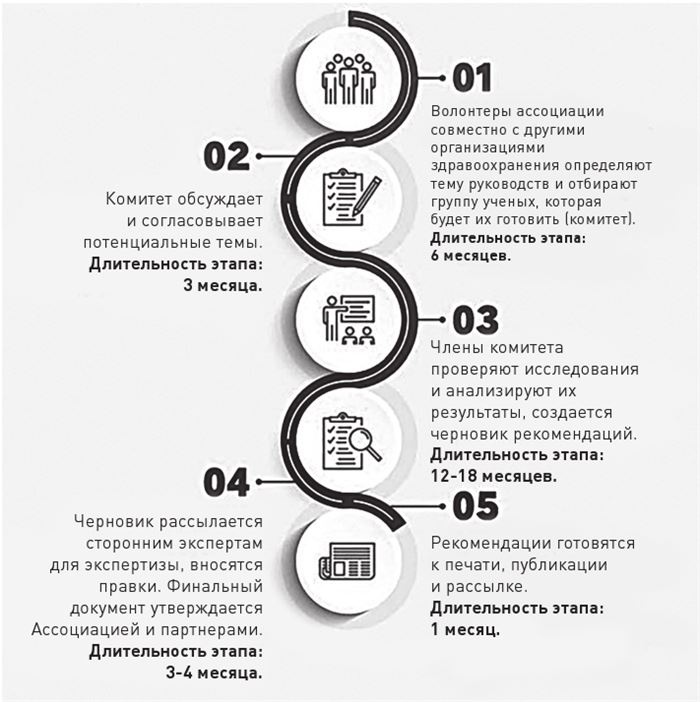 Доказательная медицина. Чек-лист здорового человека, или Что делать, пока ничего не болит Доказательная медицина. Чек-лист здорового человека, или Что делать, пока ничего не болит