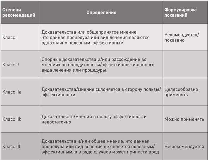 Доказательная медицина. Чек-лист здорового человека, или Что делать, пока ничего не болит Доказательная медицина. Чек-лист здорового человека, или Что делать, пока ничего не болит