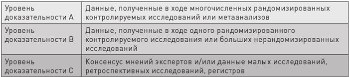 Доказательная медицина. Чек-лист здорового человека, или Что делать, пока ничего не болит Доказательная медицина. Чек-лист здорового человека, или Что делать, пока ничего не болит