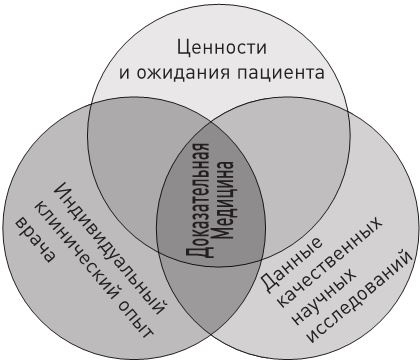 Доказательная медицина. Чек-лист здорового человека, или Что делать, пока ничего не болит Доказательная медицина. Чек-лист здорового человека, или Что делать, пока ничего не болит