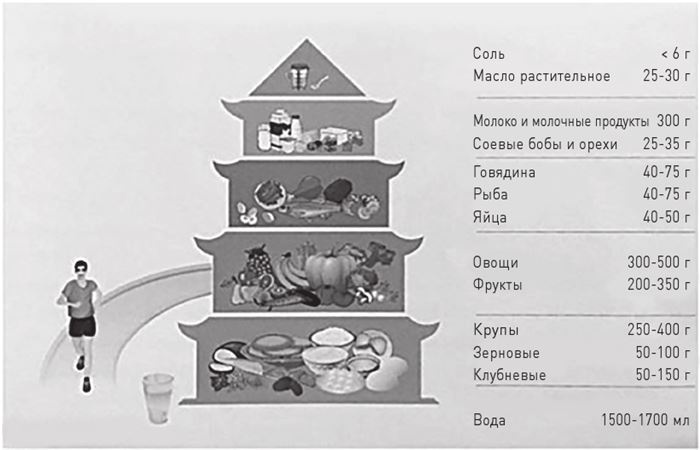 Доказательная медицина. Чек-лист здорового человека, или Что делать, пока ничего не болит Доказательная медицина. Чек-лист здорового человека, или Что делать, пока ничего не болит