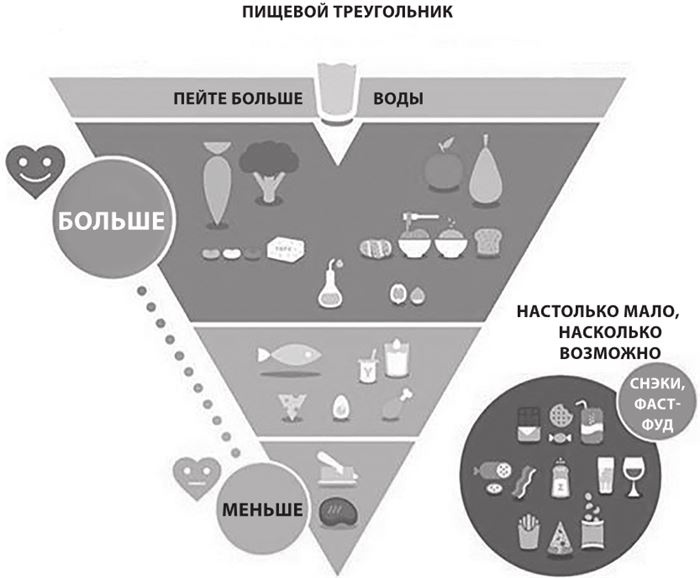 Доказательная медицина. Чек-лист здорового человека, или Что делать, пока ничего не болит Доказательная медицина. Чек-лист здорового человека, или Что делать, пока ничего не болит