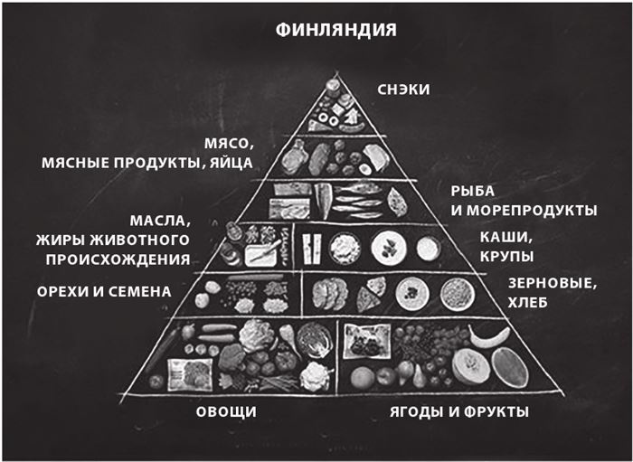 Доказательная медицина. Чек-лист здорового человека, или Что делать, пока ничего не болит Доказательная медицина. Чек-лист здорового человека, или Что делать, пока ничего не болит