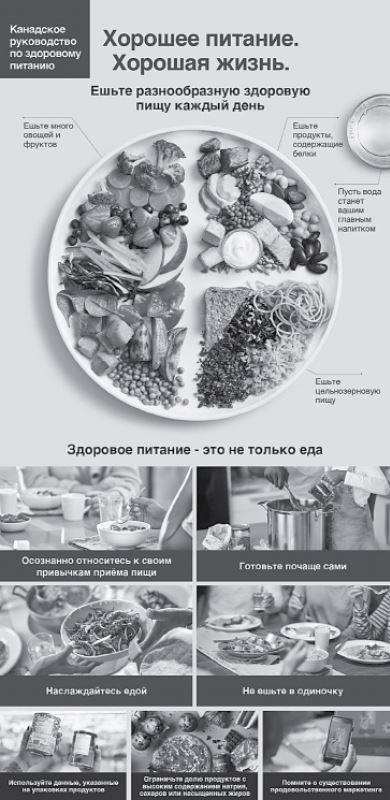 Доказательная медицина. Чек-лист здорового человека, или Что делать, пока ничего не болит Доказательная медицина. Чек-лист здорового человека, или Что делать, пока ничего не болит