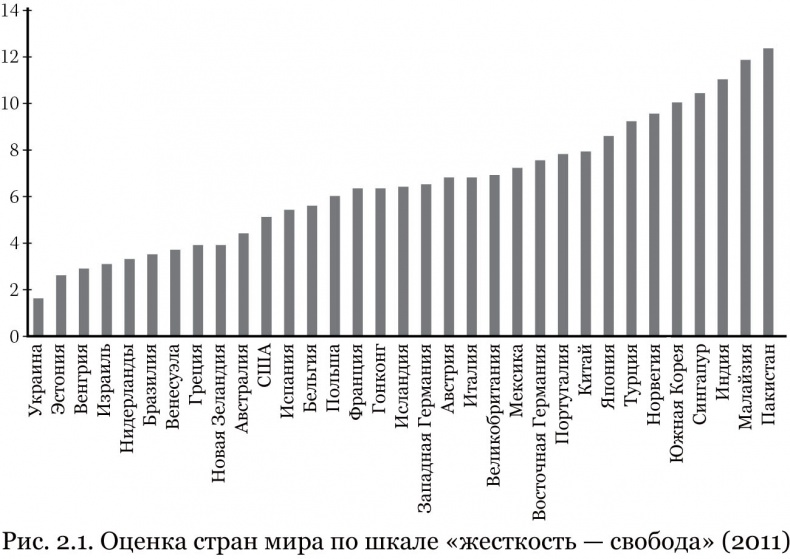 Почему им можно, а нам нельзя? Откуда берутся социальные нормы Почему им можно, а нам нельзя? Откуда берутся социальные нормы