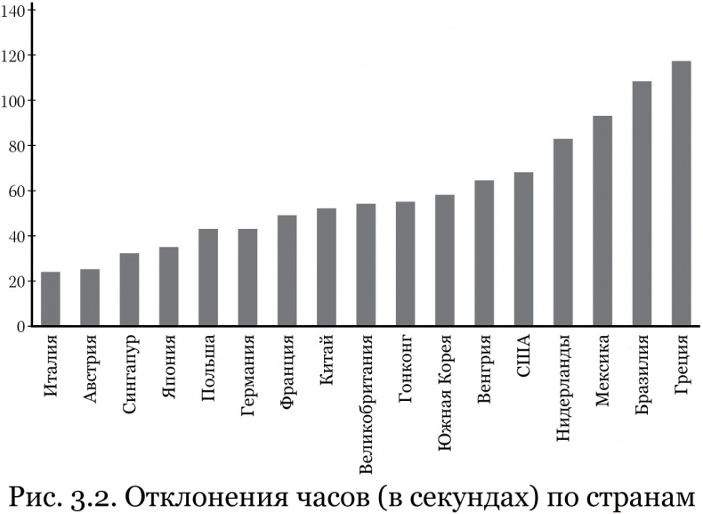 Почему им можно, а нам нельзя? Откуда берутся социальные нормы Почему им можно, а нам нельзя? Откуда берутся социальные нормы