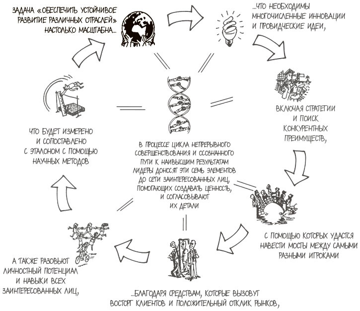 100 ключевых моделей и концепций управления 100 ключевых моделей и концепций управления