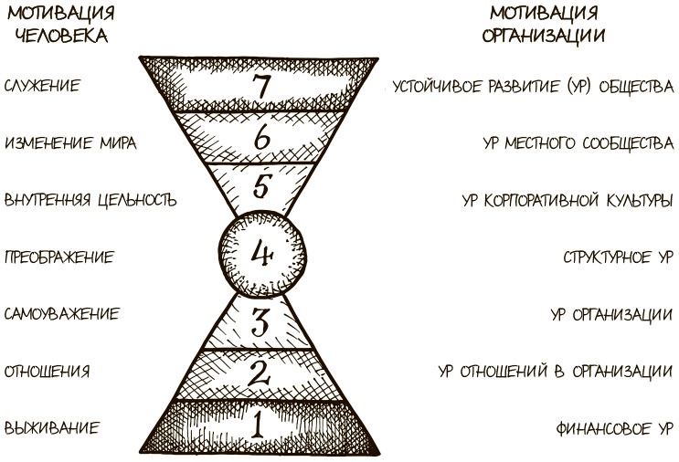 100 ключевых моделей и концепций управления 100 ключевых моделей и концепций управления