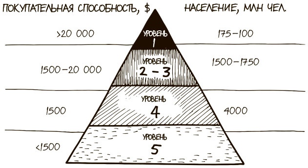 100 ключевых моделей и концепций управления 100 ключевых моделей и концепций управления