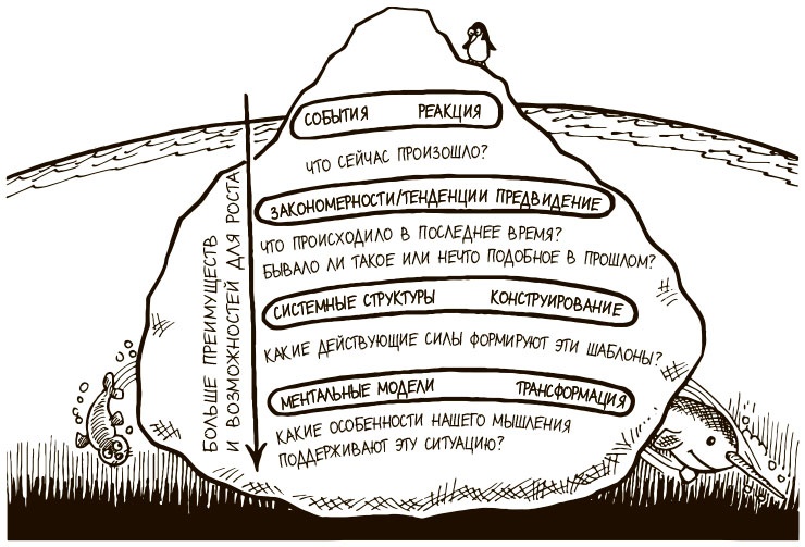 100 ключевых моделей и концепций управления 100 ключевых моделей и концепций управления