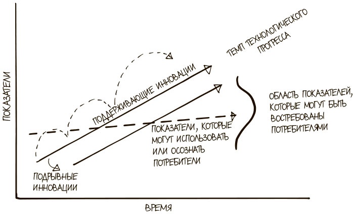 100 ключевых моделей и концепций управления 100 ключевых моделей и концепций управления