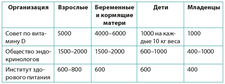 Одна привычка в неделю для всей семьи Одна привычка в неделю для всей семьи