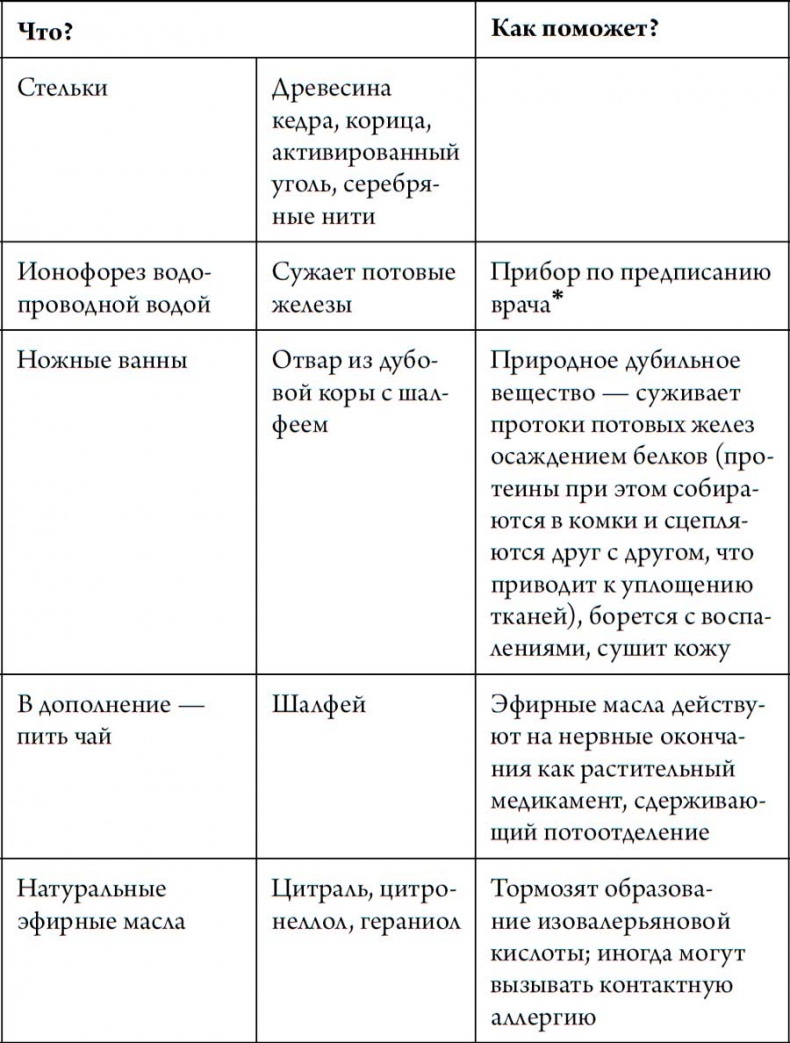 Человек Противный Человек Противный