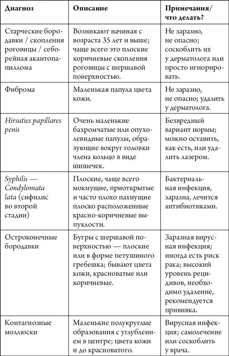 Человек Противный Человек Противный