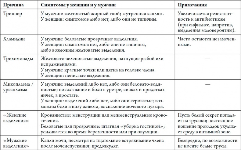 Человек Противный Человек Противный
