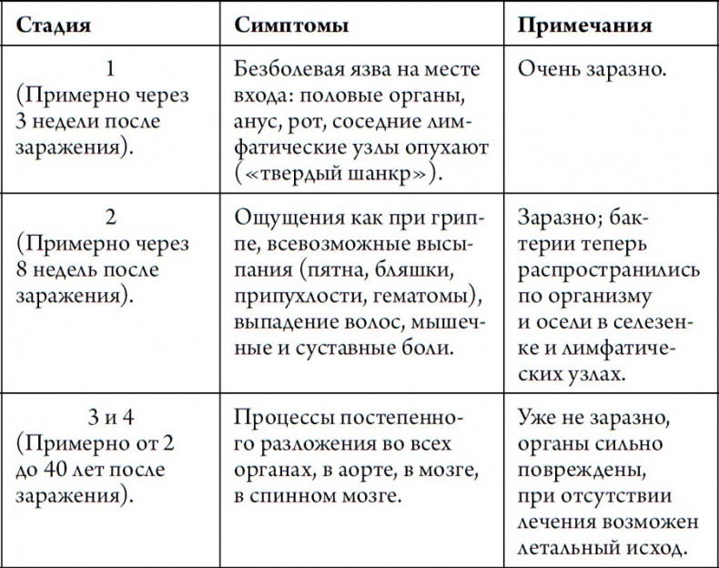 Человек Противный Человек Противный