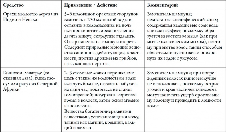 Человек Противный Человек Противный