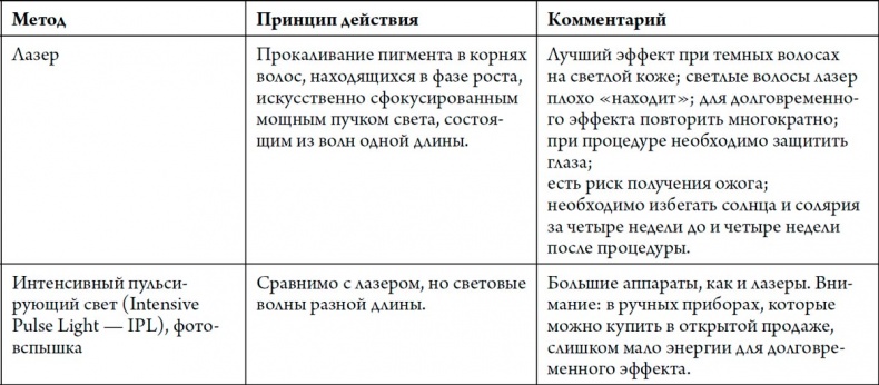 Человек Противный Человек Противный