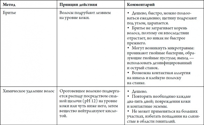 Человек Противный Человек Противный