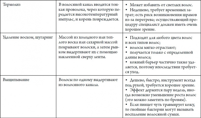 Человек Противный Человек Противный