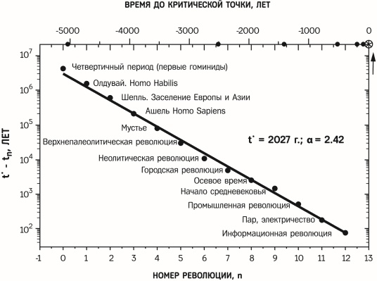 Красная таблетка-2. Вся правда об успехе Красная таблетка-2. Вся правда об успехе