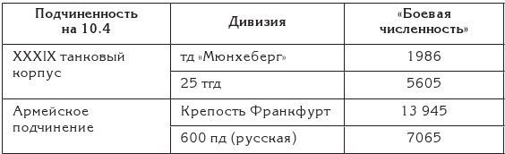 Берлин 45-го. Сражение в логове зверя Берлин 45-го. Сражение в логове зверя