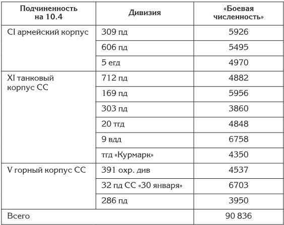 Берлин 45-го. Сражение в логове зверя Берлин 45-го. Сражение в логове зверя