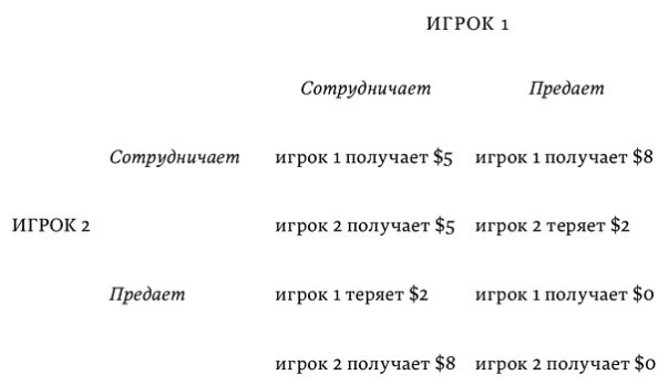 Наука мудрости Наука мудрости