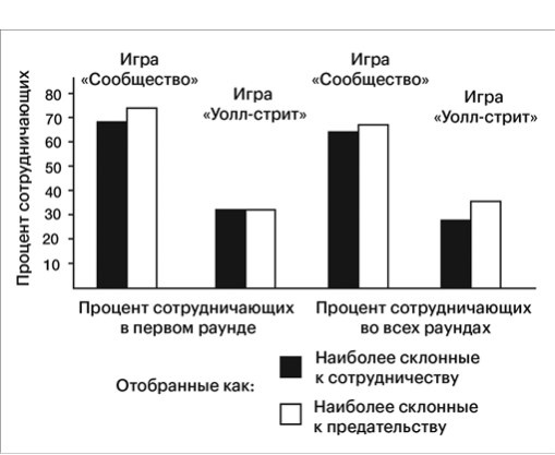 Наука мудрости Наука мудрости