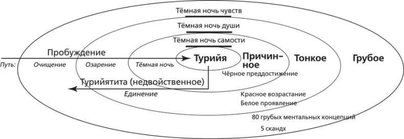 Интегральная медитация Интегральная медитация